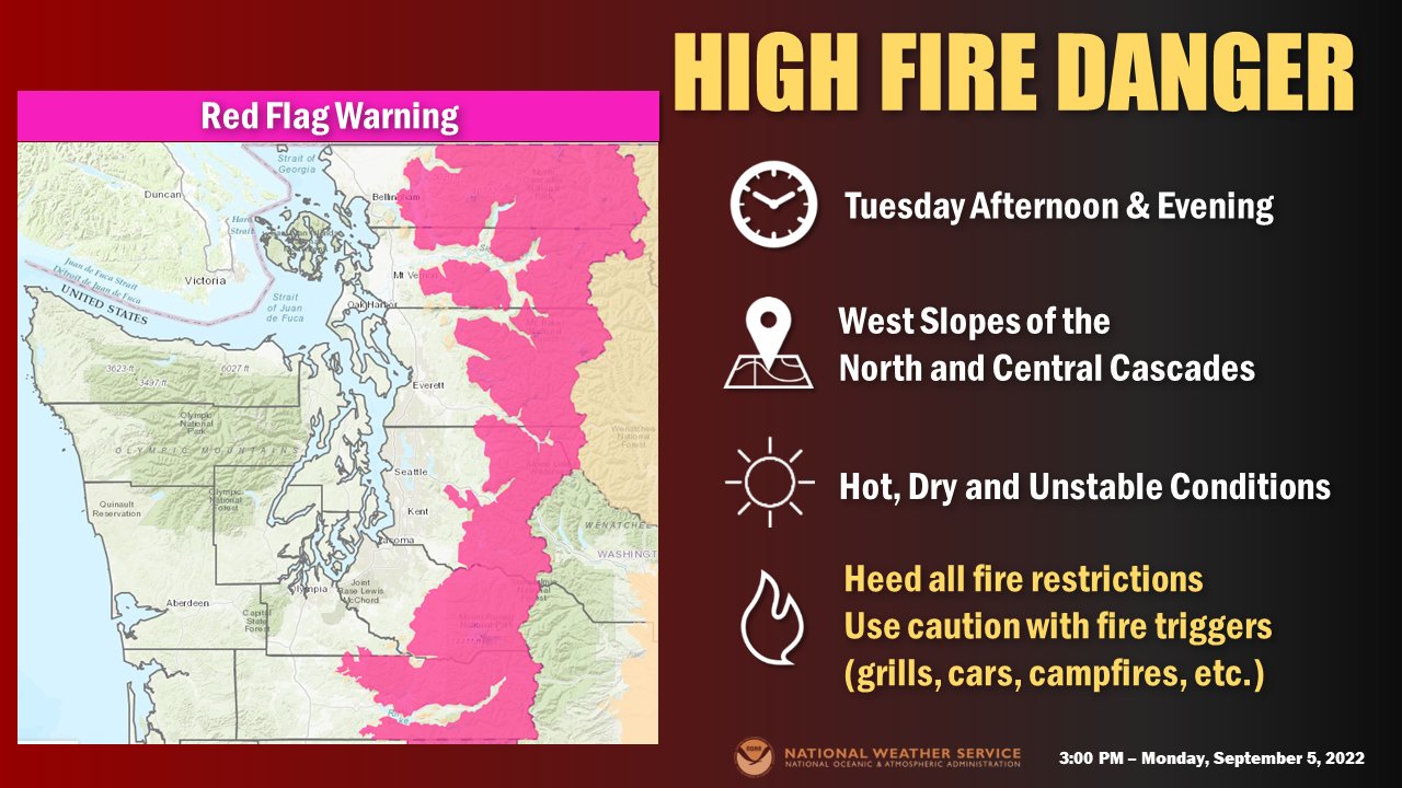 High fire danger for the west slopes of the North and Central Cascades on Tuesday (September 6) due to hot, dry and unstable conditions. Those planning to head out for outdoor recreation should be aware of the fire danger. Heed all fire restrictions and use caution with fire triggers (grills, cars, campfires, etc.).